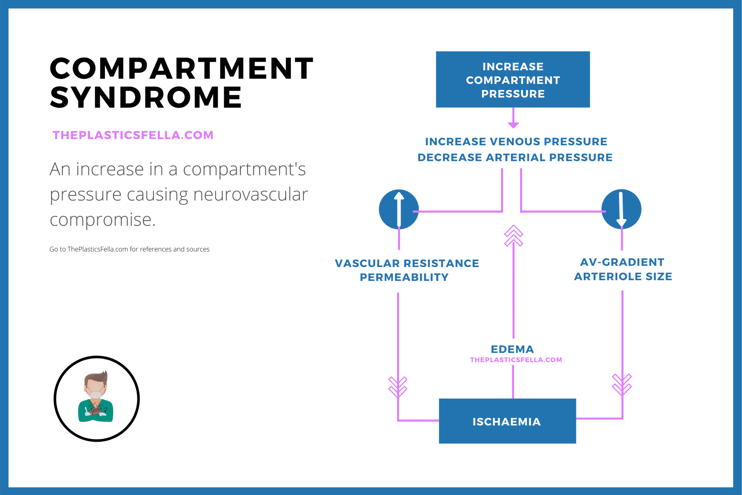 https://www.theplasticsfella.com/content/images/2021/03/Blue-and-Pink-Customer-Support-Flowchart.png