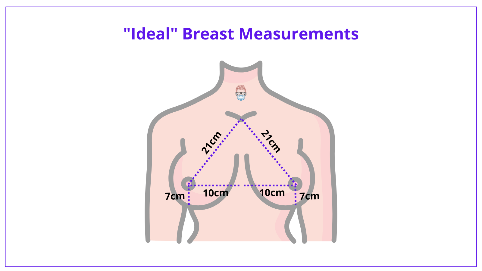 File:Measurement of breast hemicircumference.png - Wikipedia