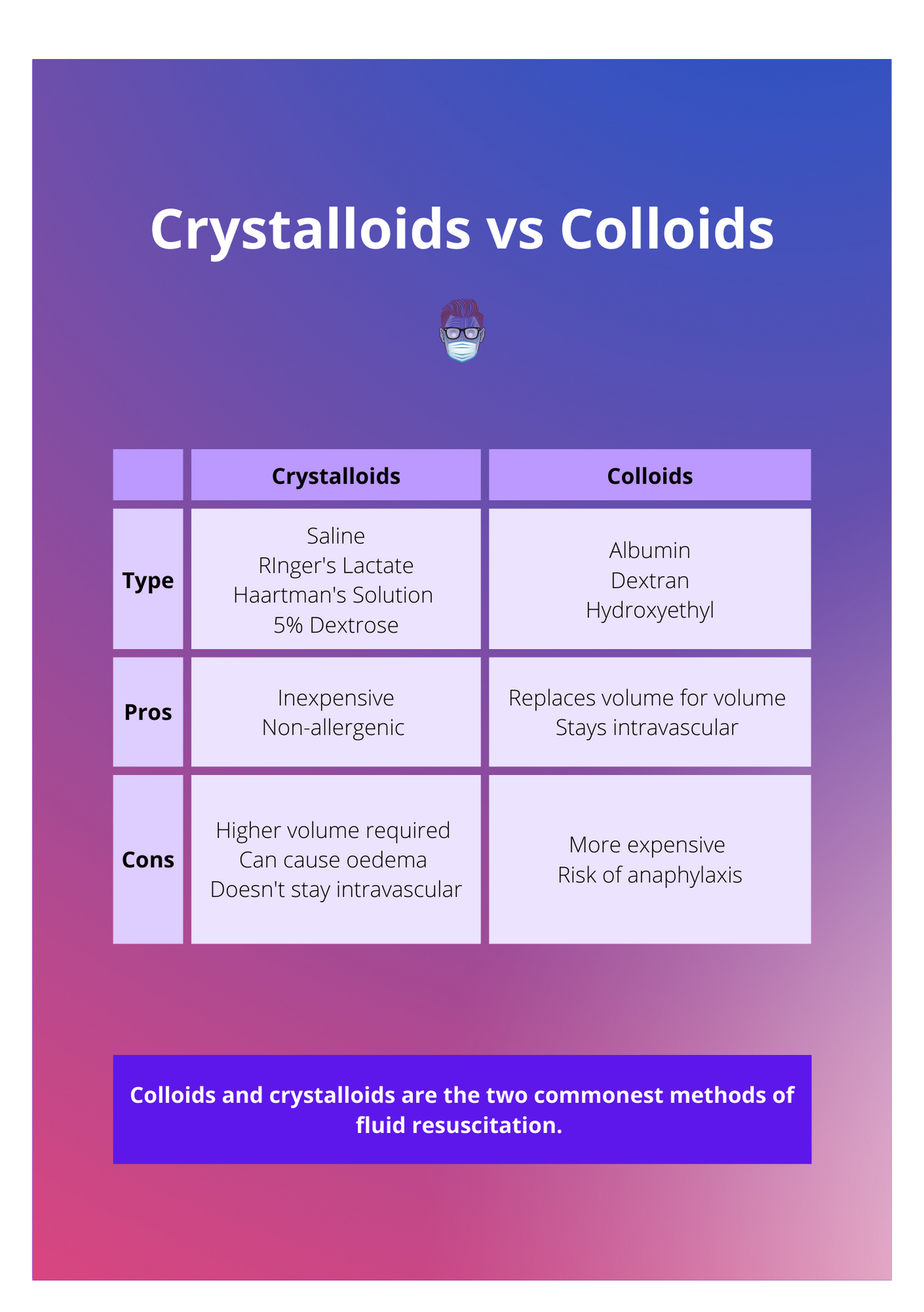 crystalloids iv fluids