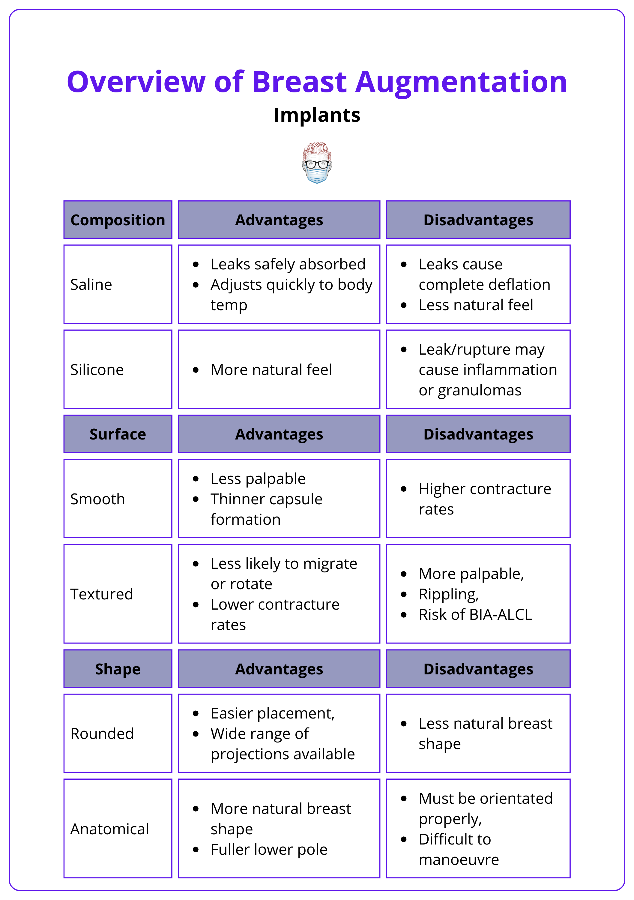 Characteristics of breast implants, breast augmentation