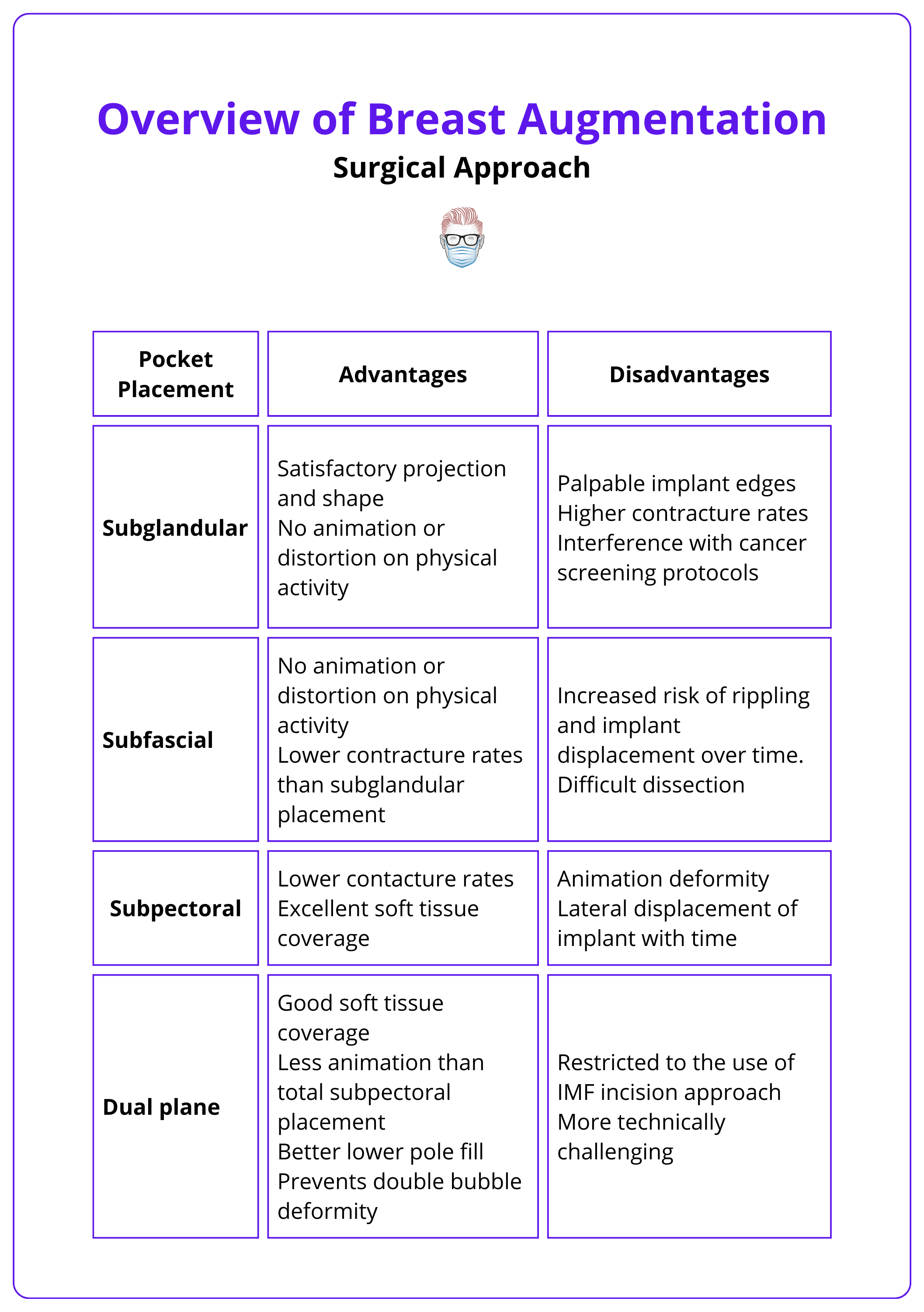 Advantages and disadvantages of pocket planes for breast augmentation