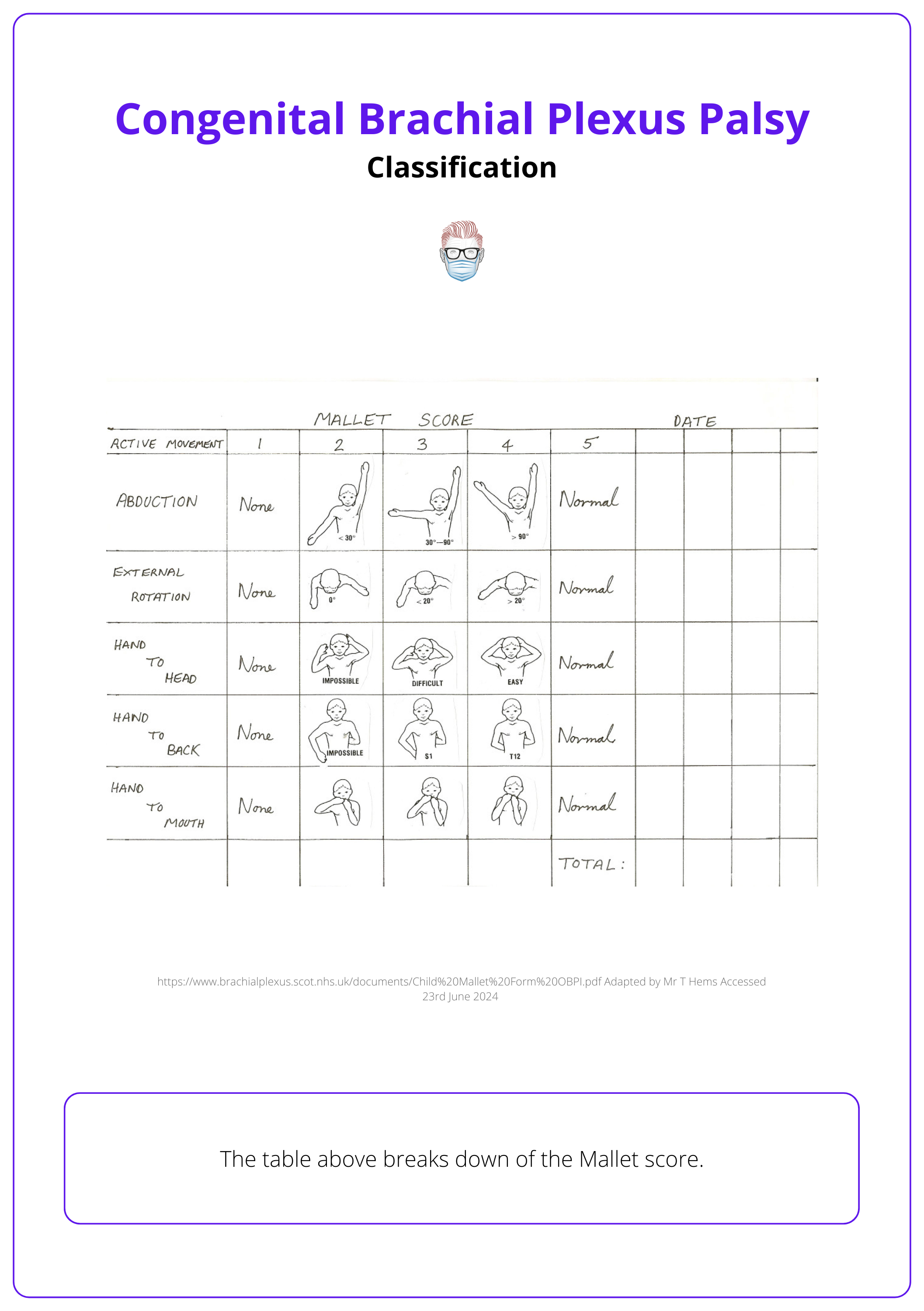 The Mallet score in outcome measures of congenital brachial plexus palsy