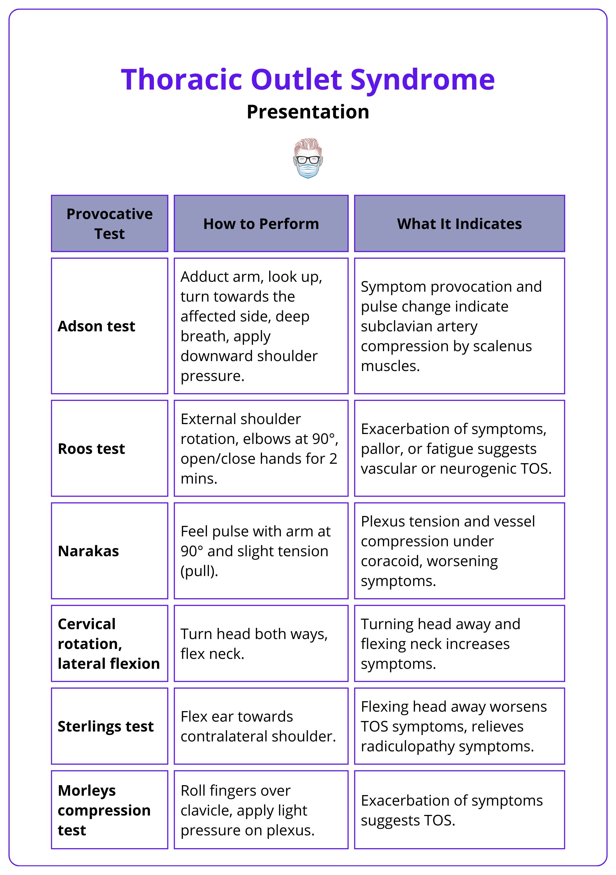 Provocative tests for TOS, diagnosis of TOS