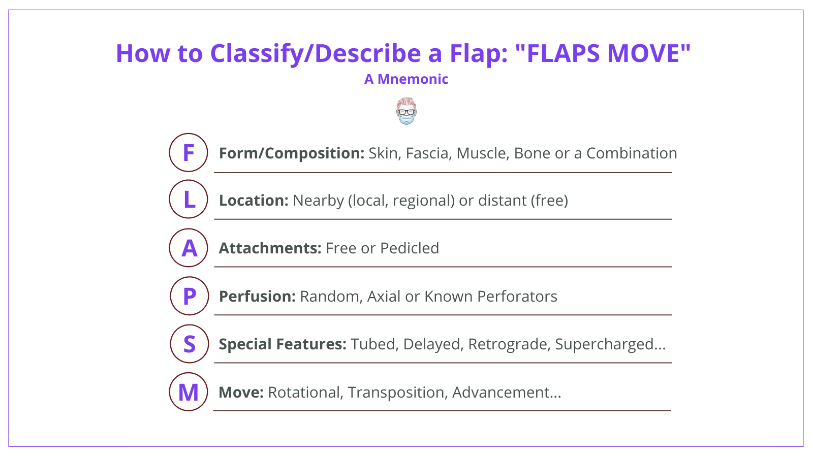 How to Classify and Describe a Flap - A Mnemonic