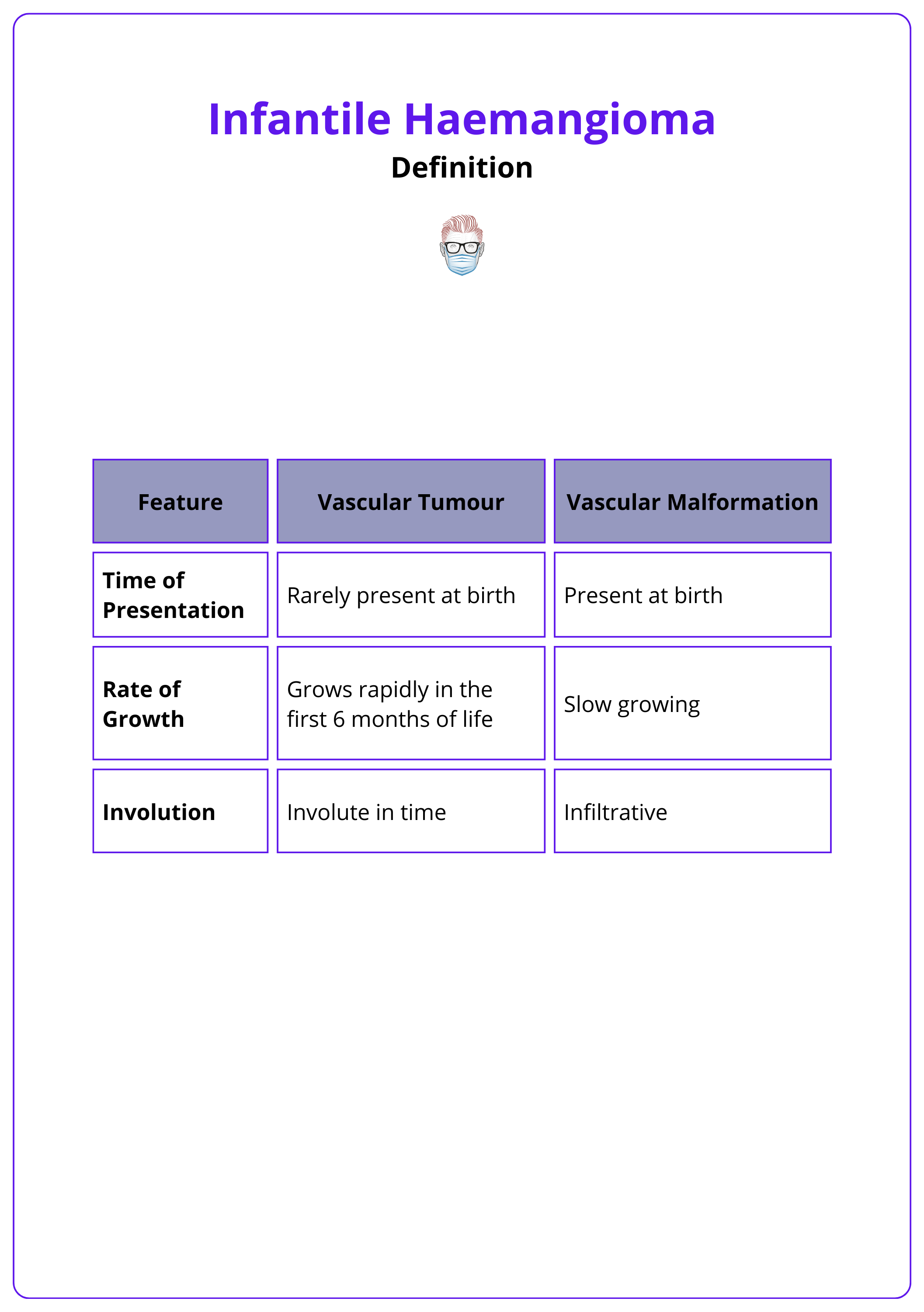 Comparison of vascular tumours and vascular malformations