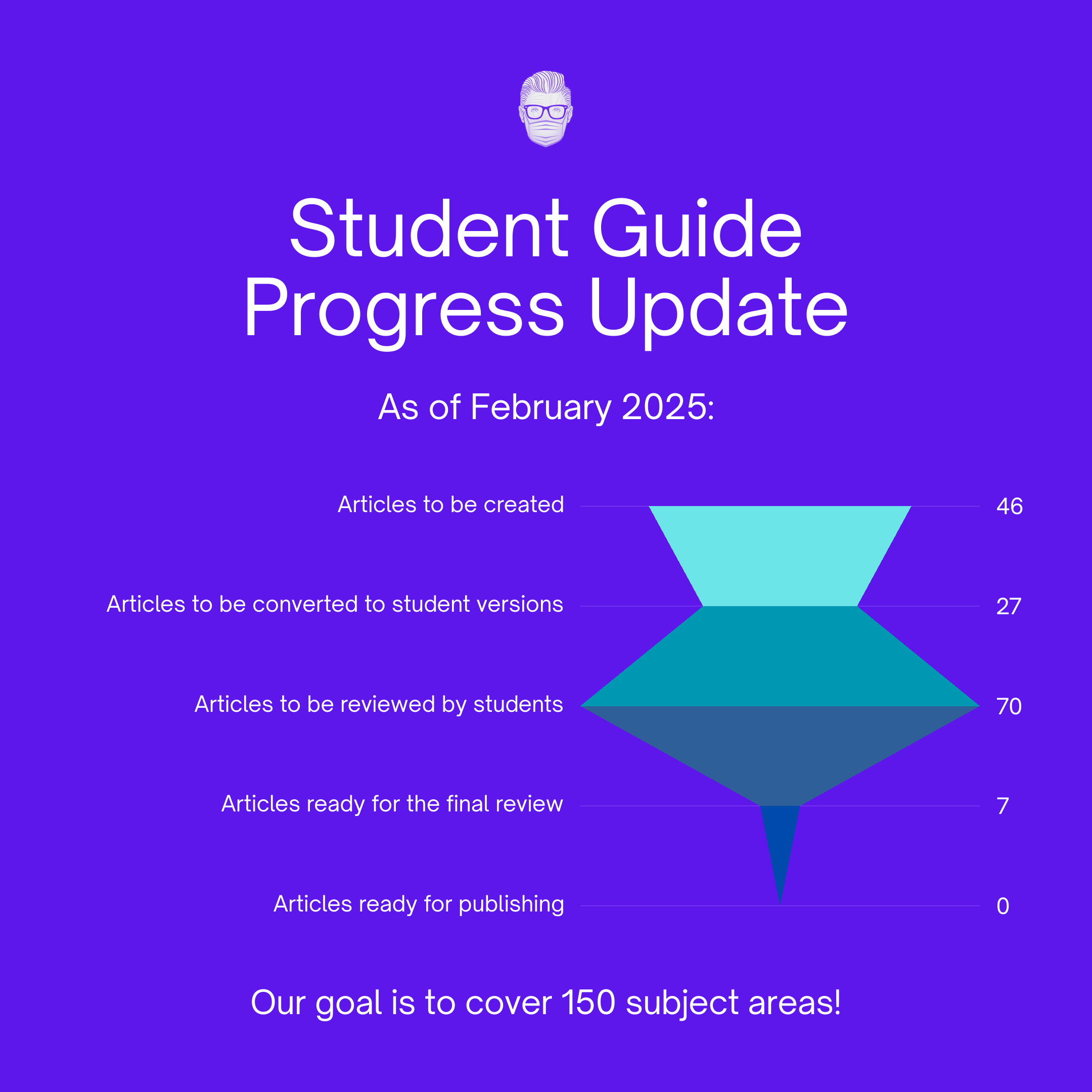 Subject pipeline of the student guide