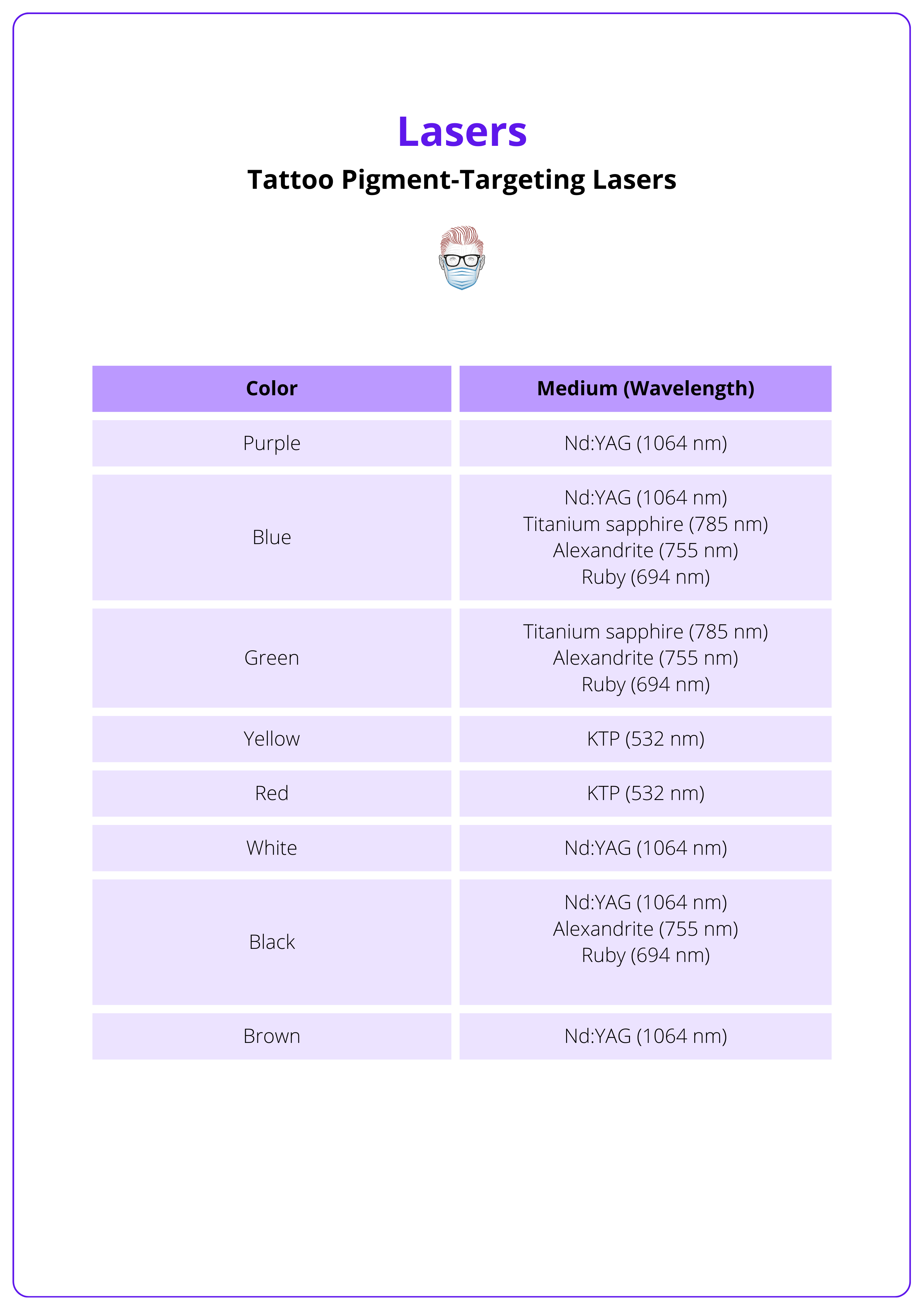 Appropriate laser wavelengths for different tattoo pigment