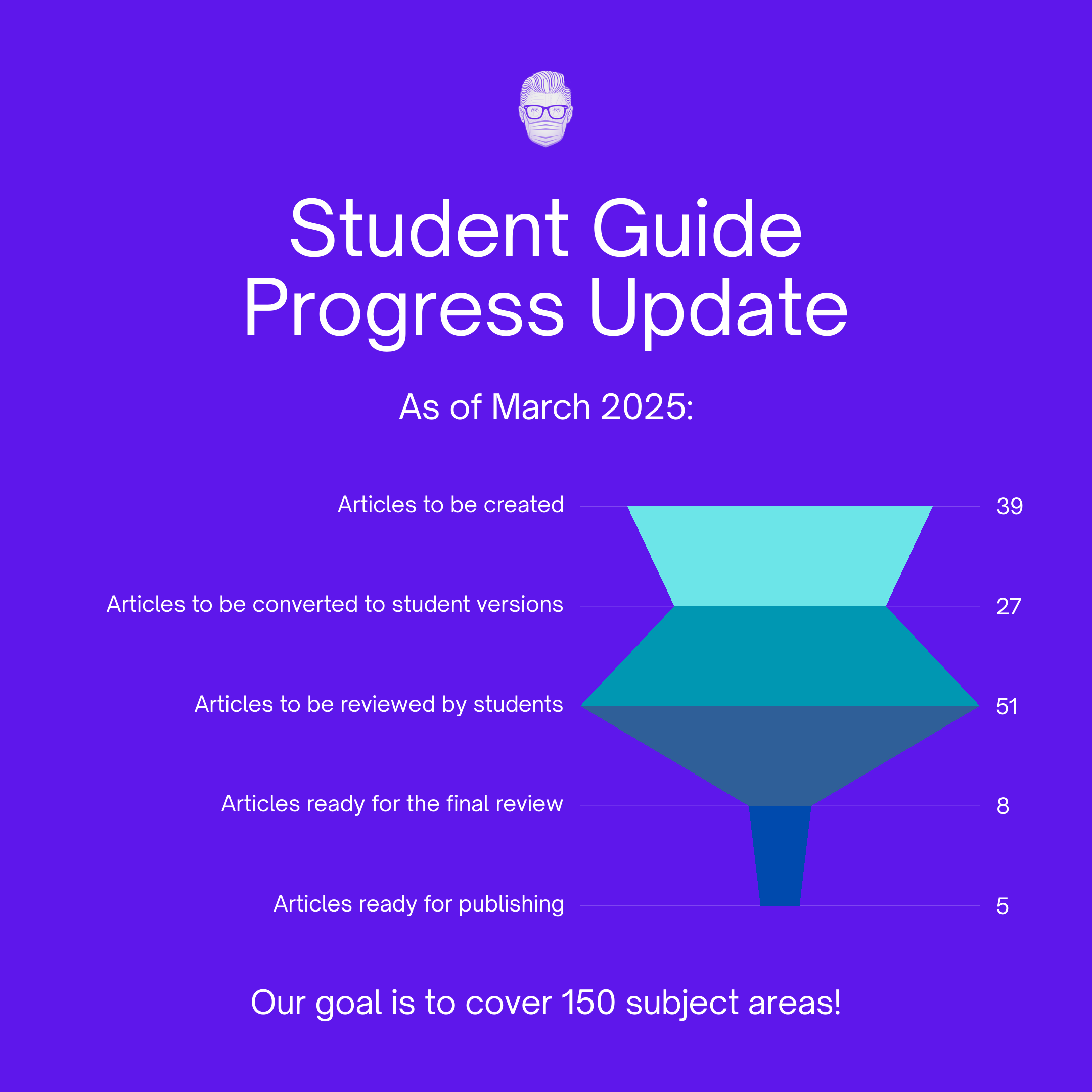 Subject pipeline of the student guide