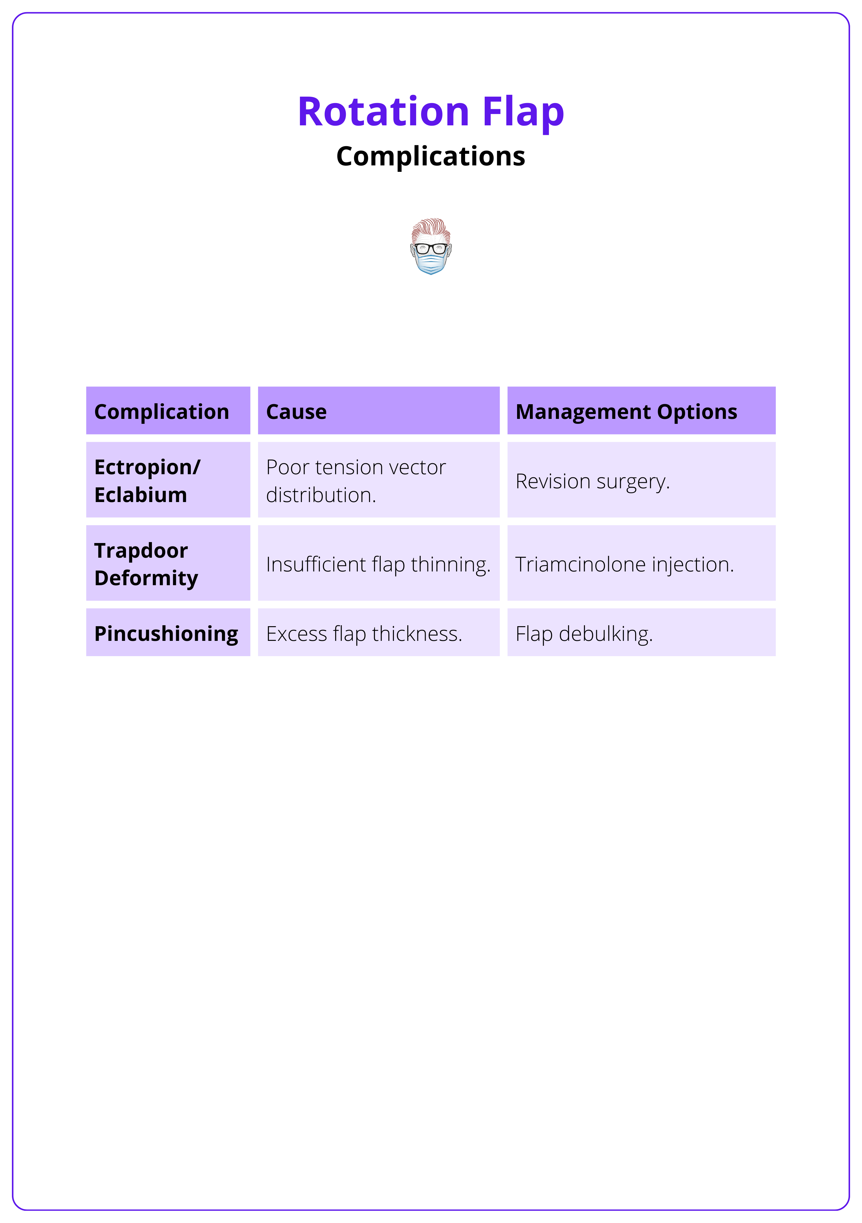 Rotation flap complications, their causes, and management 