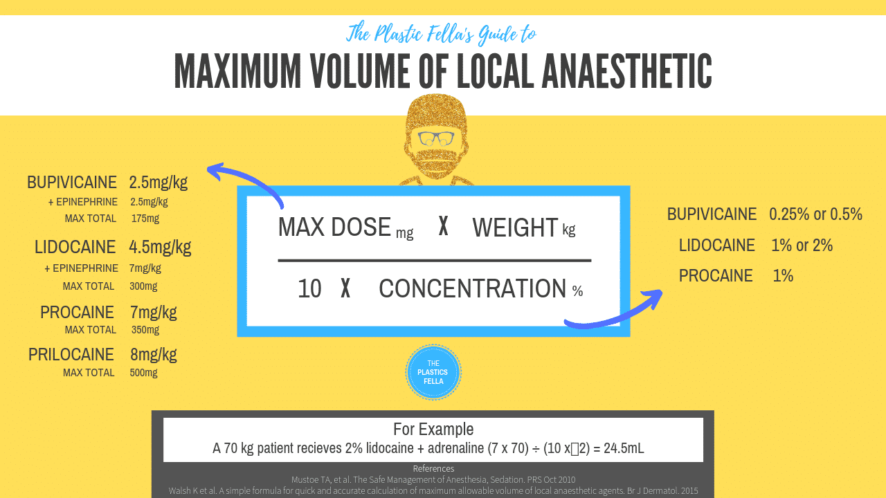 Local Anaesthesia