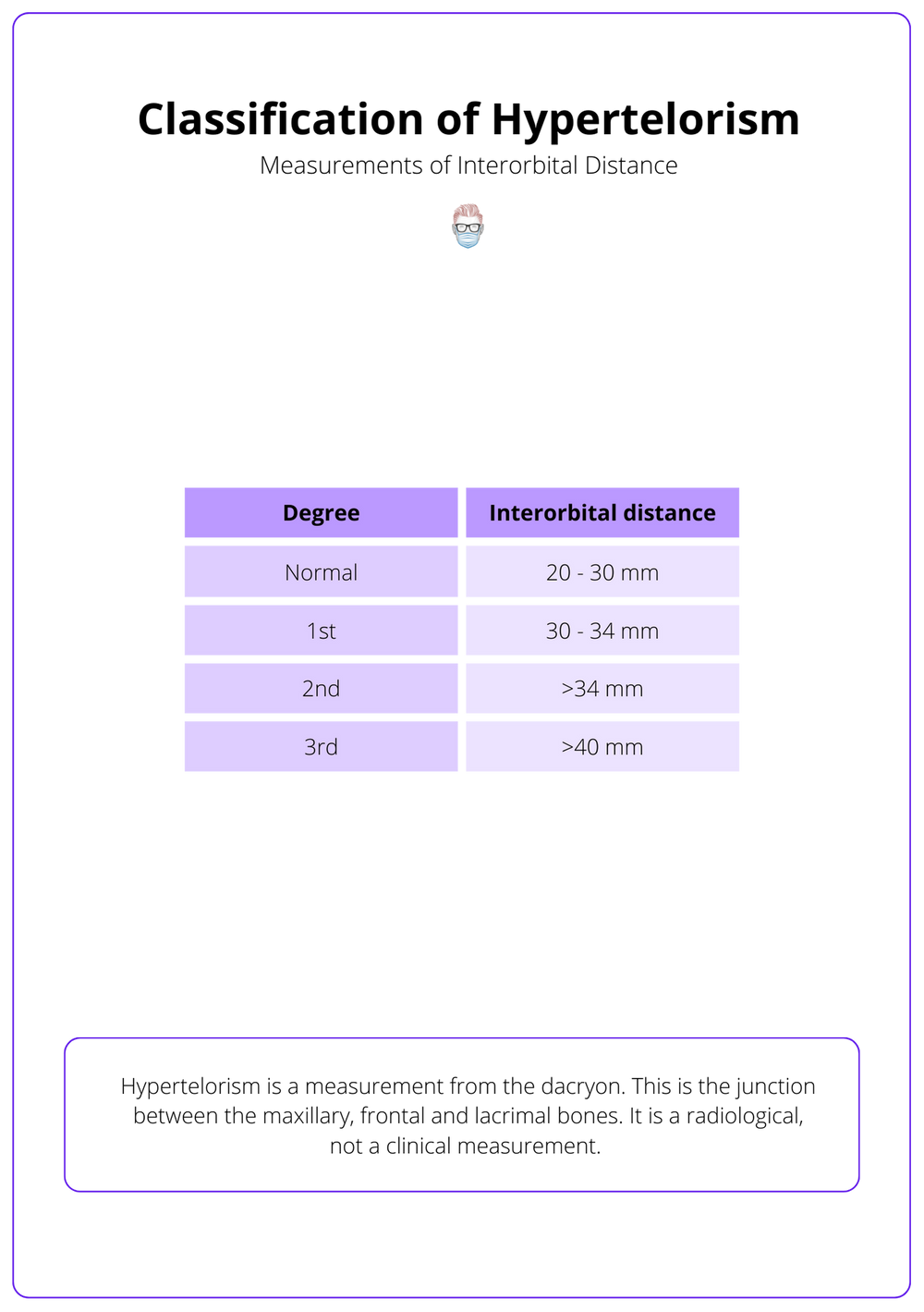 hypertelorism-definition-classifying-causes-treatment